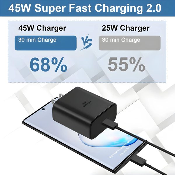 Samsung 45W Super Fast Charger PD Wall Adapter Cable-3