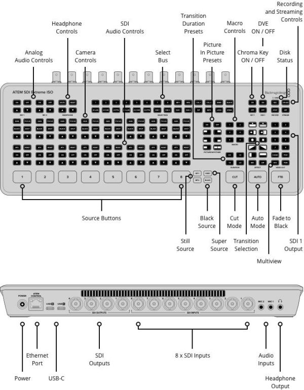 Blackmagic Design ATEM SDI Extreme ISO Live Stream Switcher-4